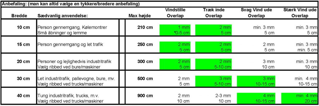 sædvanlige bændelstørrelser